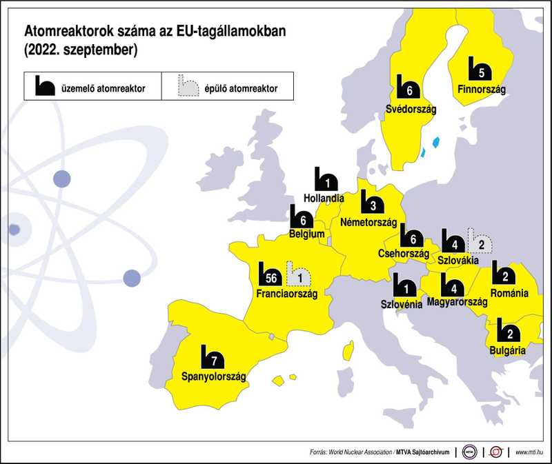 Növekszik az atomenergia társadalmi támogatottsága Európában